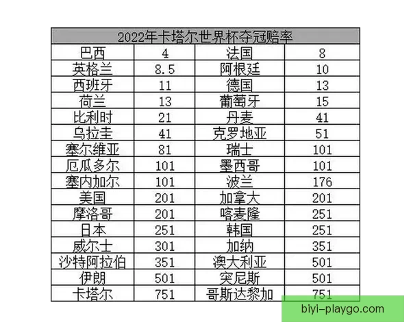 世界杯足球赛最新竞猜赔率解析与冠军热门对比分析