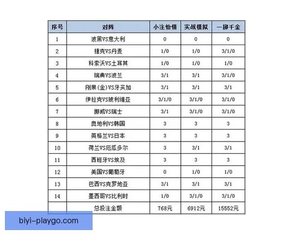 世界杯足球赛竞猜赔率解析与热门投注策略全攻略