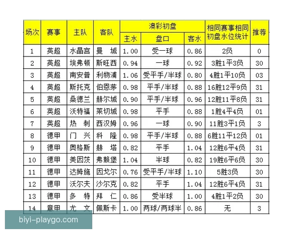 世界杯竞猜盘口深度解析与胜负趋势预测助你看懂每场比赛走势